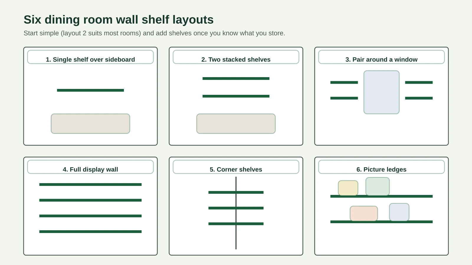 Diagram of six dining room wall shelf layouts: single shelf above a sideboard, two stacked shelves, symmetrical pair around a window, full display wall, corner shelves and picture ledges